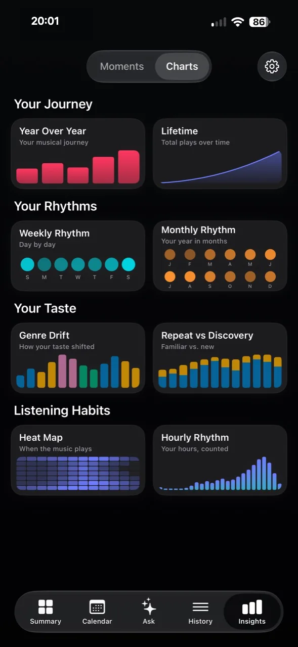 Played Charts screen showing Journey, Rhythms, Taste, and Listening Habits