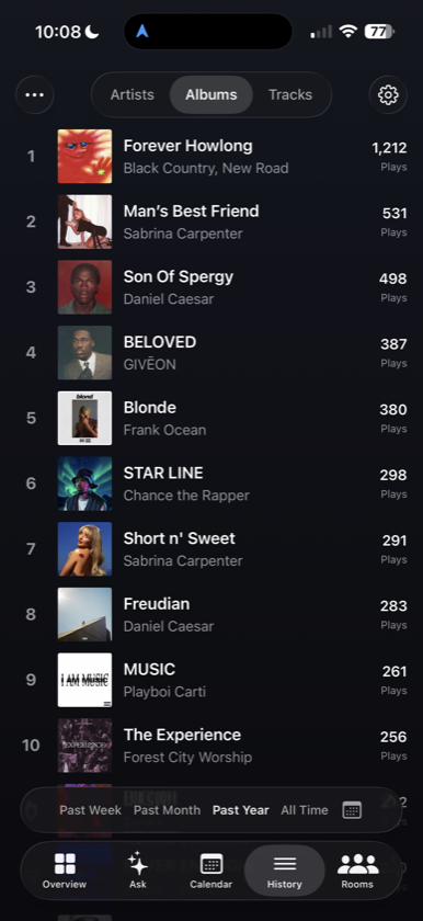 Played history albums